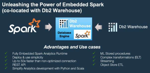 Figure #2: The power of embedded Spark