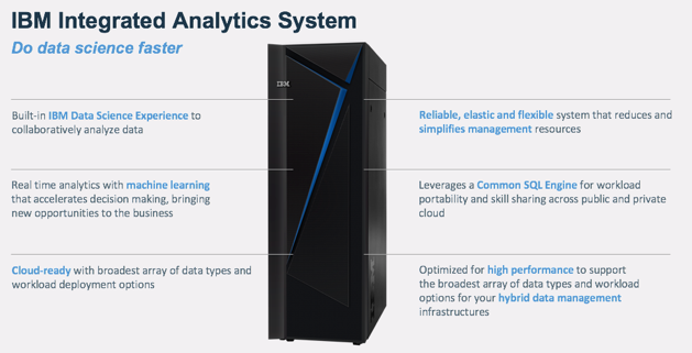Figure #3 : IIAS – Do data science faster
