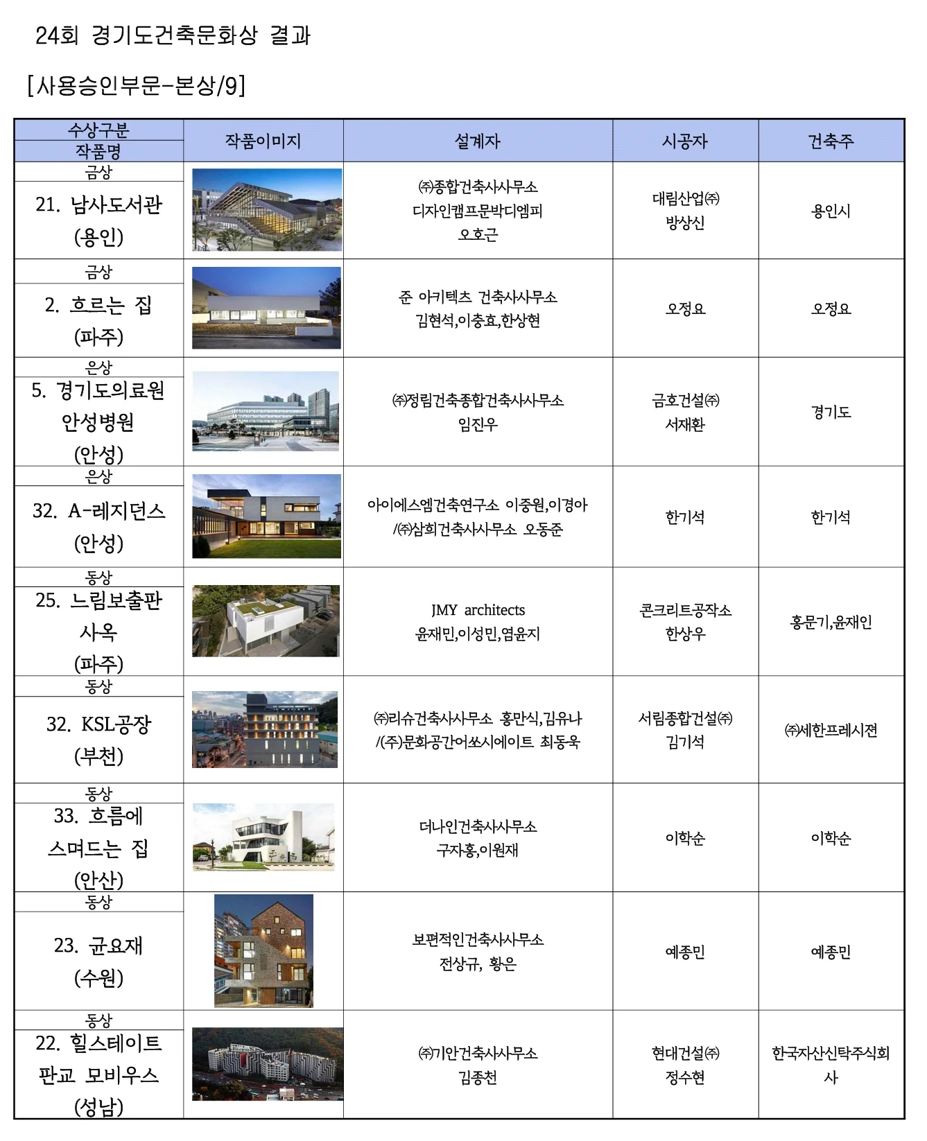 사본 -2019 경기도건축문화상1.jpg