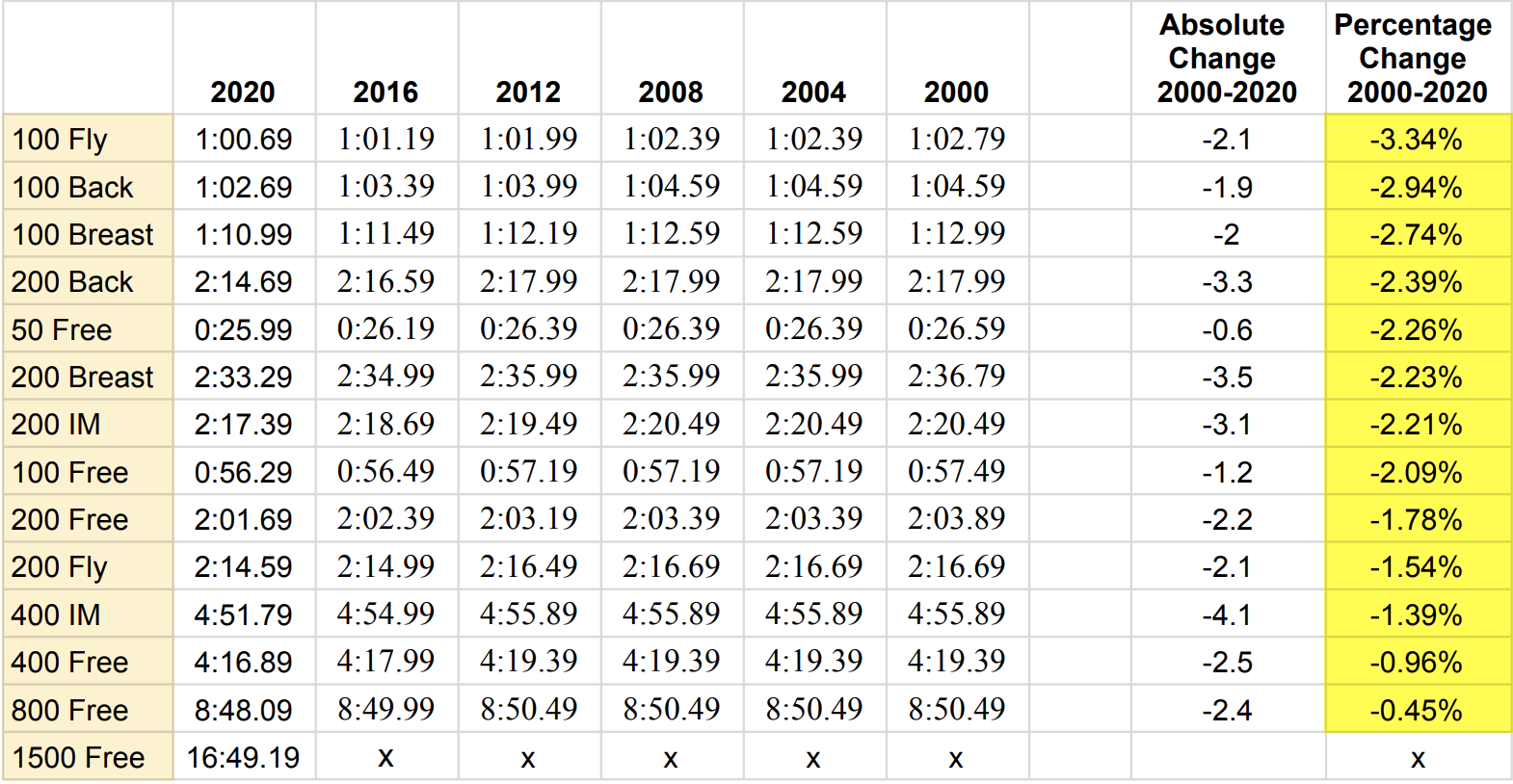 Trials Cuts_womens_%.png