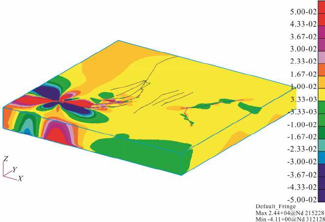 A snapshot of the equivalent stress rate distribution simulated by using PANDAS/ESyS_Crustal. Black lines indicate a position inside faults (Xing and Mora, 2006).