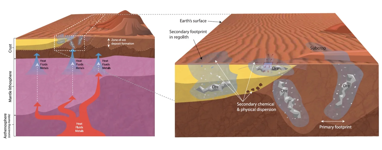 Looking deep into the Earth’s crust, side on: geophysicists use specialist equipment that is supported by AuScope to scan down to tens or hundreds of kilometres into the Earth to reveal the geological complexity of the subsurface, and shine a light on potential new mineral deposits. Image: via Australian Academy of Science .