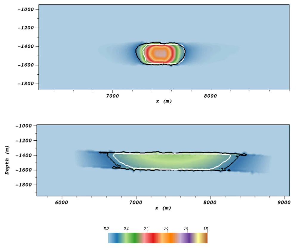 Schematic cross section showing the 0.9Mt CO2 plume within the aquifer. The white line is the 10% saturation contour of the actual plume and the black line is the 10% saturation contour from the electrical resistivity (top) and gravity (bottom) inversions. Colours show the inversion saturation levels throughout the plume.  Dr Andrea Codd