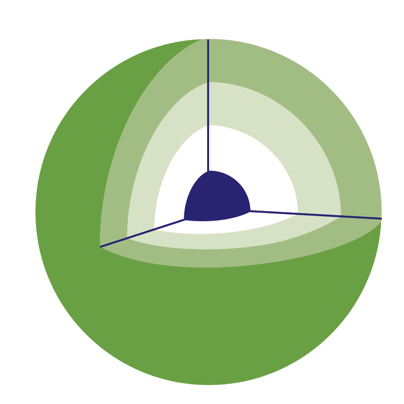 Earth Composition & Evolution