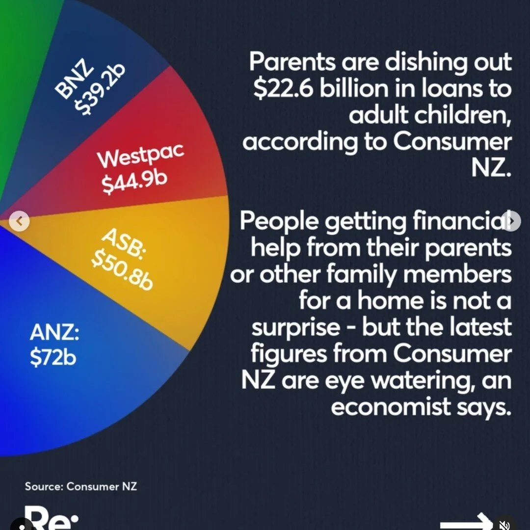 I love a good infographic and renews.co.nz. have been dishing them out throughout covid and with this super depressing campaign.
Link in Bio #The parents' playing a huge part