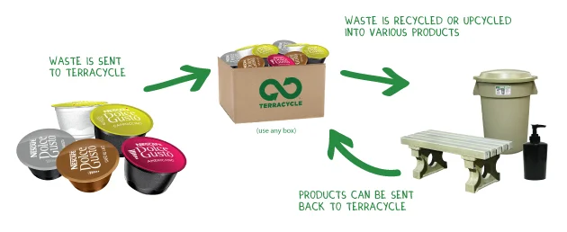Turning coffee pods into furniture with Terracycle.