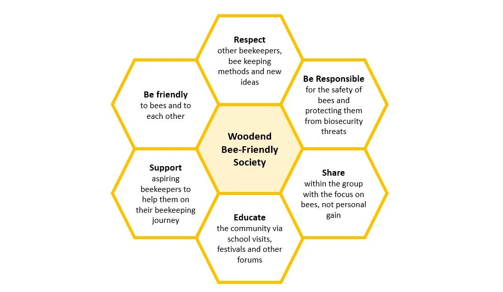 WBFS Values