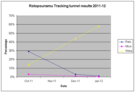 RotoTrackTunResults2011-12.png