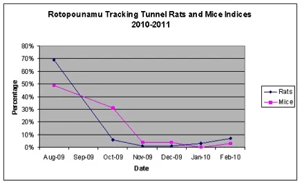 Rotopounamu_Update_March_2011.jpg