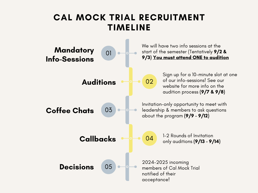 Audition Process — Cal Mock Trial