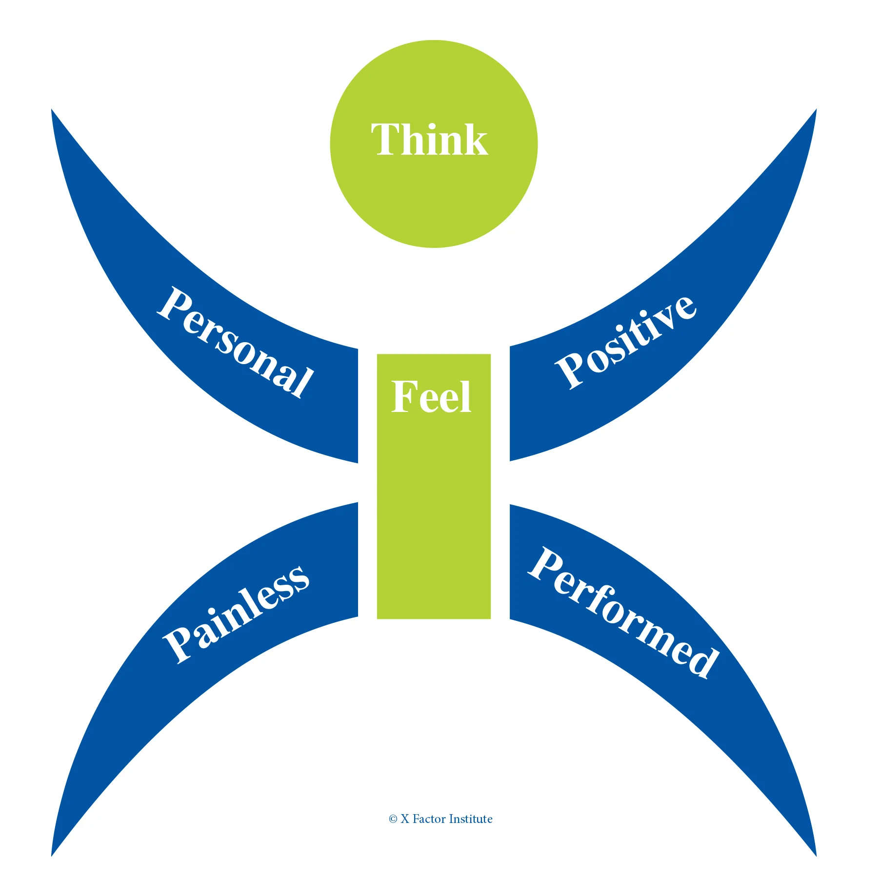 ThinkFeel.Icon6x6.jpg