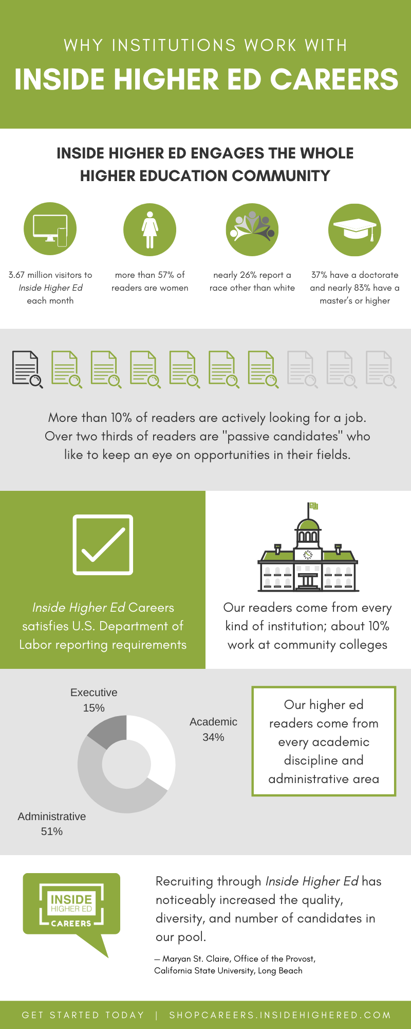 Inside Higher Ed Careers Find the Perfect Candidate