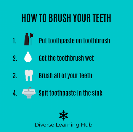 special education life skills autism brush teeth hygiene task analysis