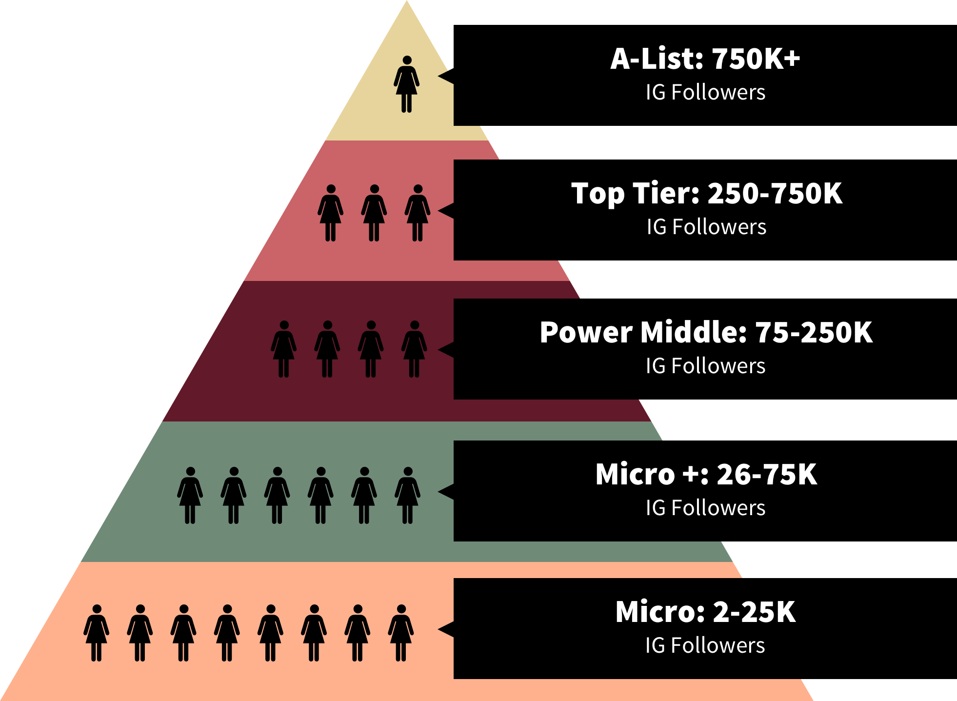 IG Follower Pyramid.png