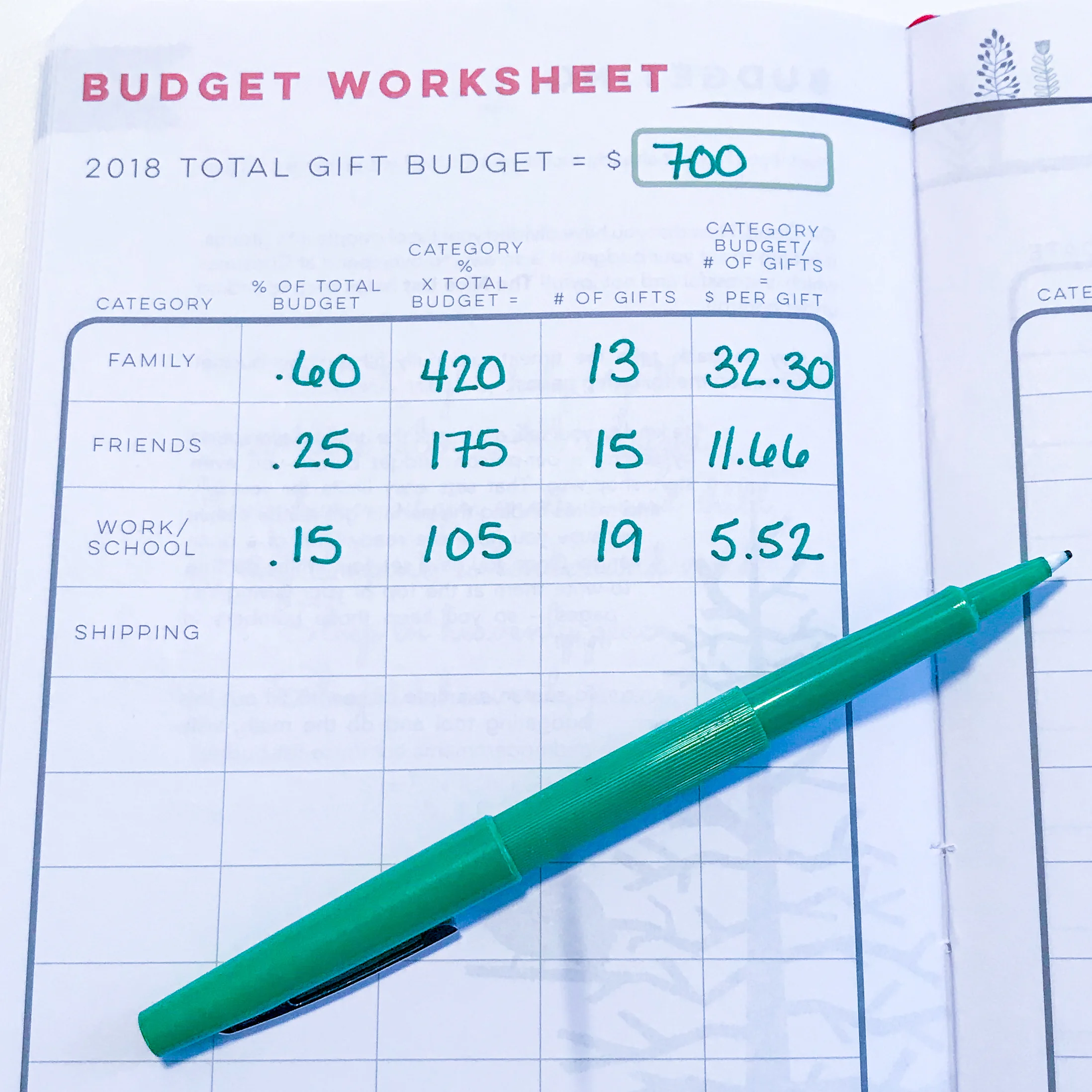 A simple division problem gives you a per-gift budget for each category.