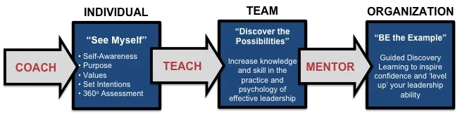 executive development.jpg