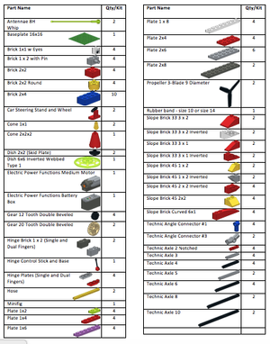 Ev3 Expansion Set Parts List Lego Mindstorms EV3 Expansion Pack
