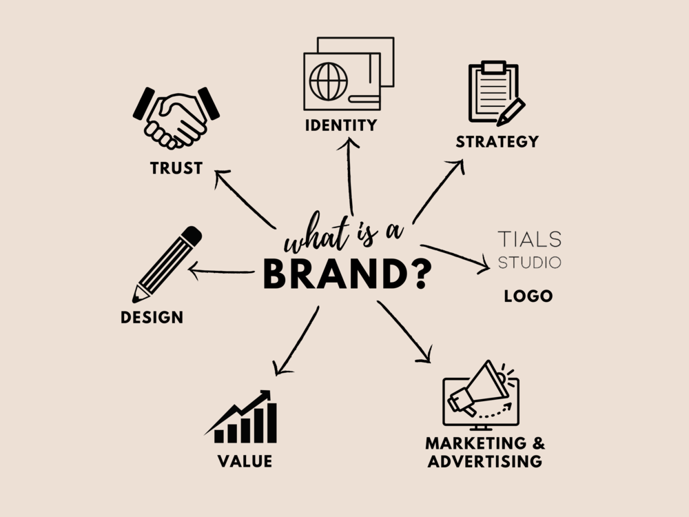 the brand identity