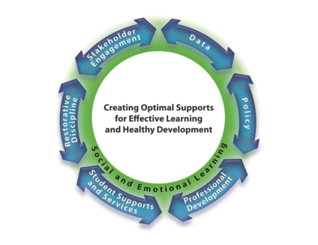 Comprehensive School Transformation