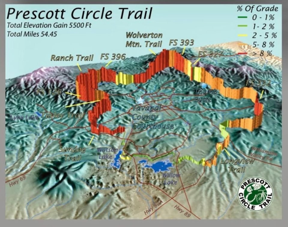 prescott-circle-trail-grades.jpg