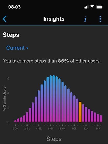 How to manually add blood pressure readings in Garmin Connect