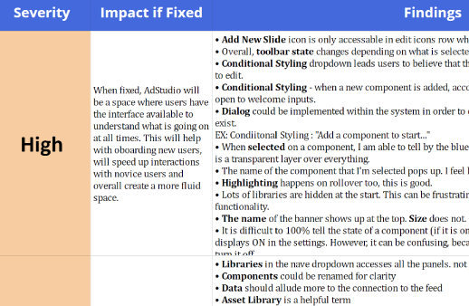 Screenshot of Heuristic Analysis in Google Sheets