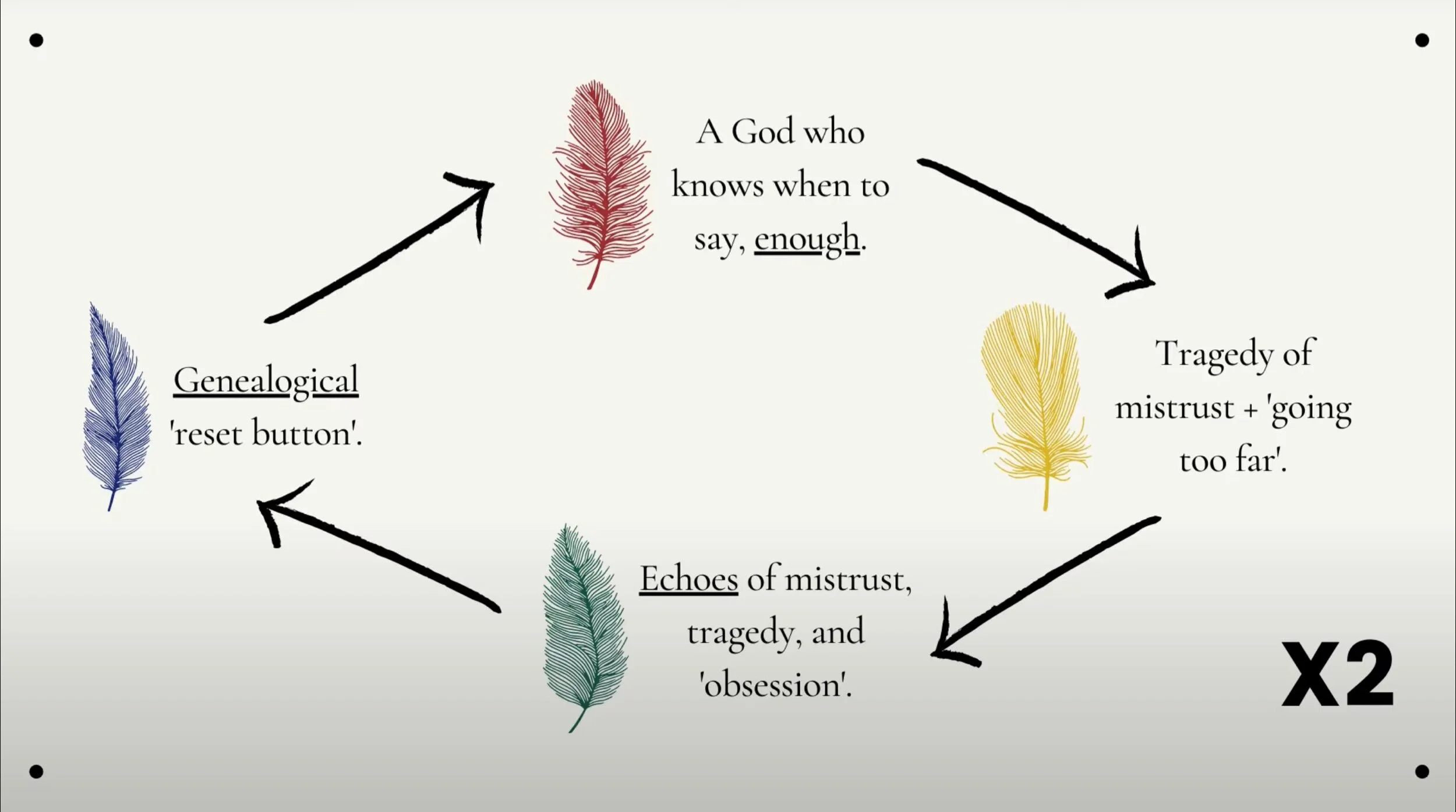 Abraham Series 2020 "Hidden in a Genealogy"