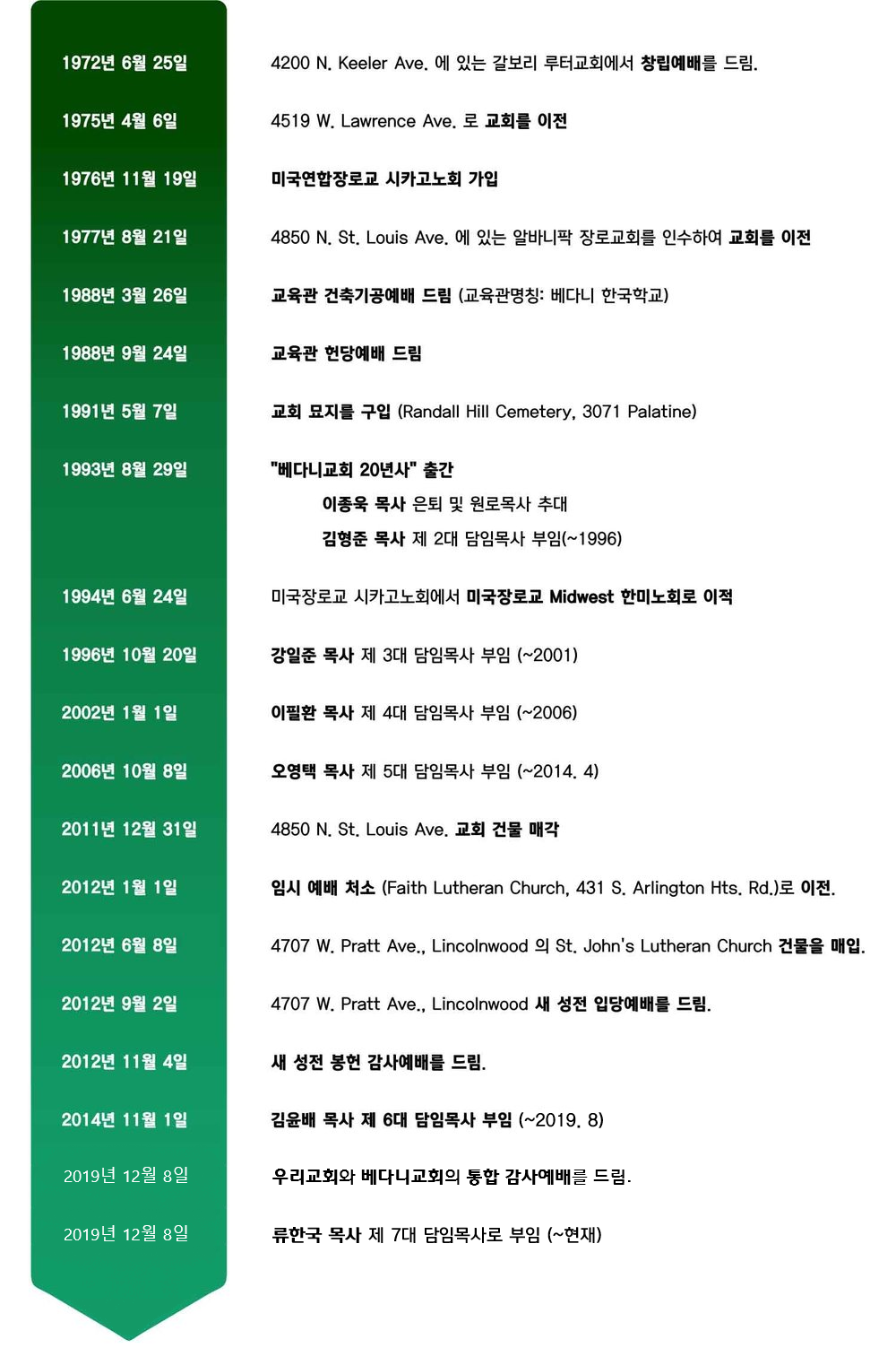 베다니교회 연혁-new -1.png