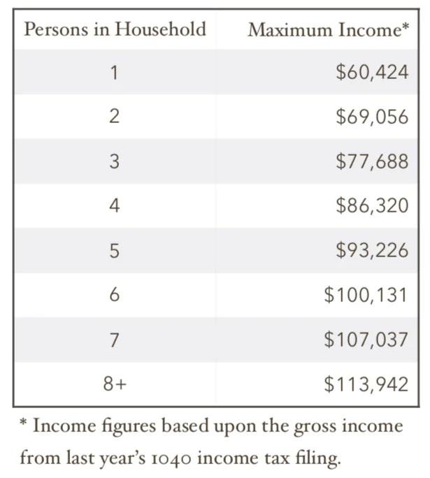income-chart.jpg