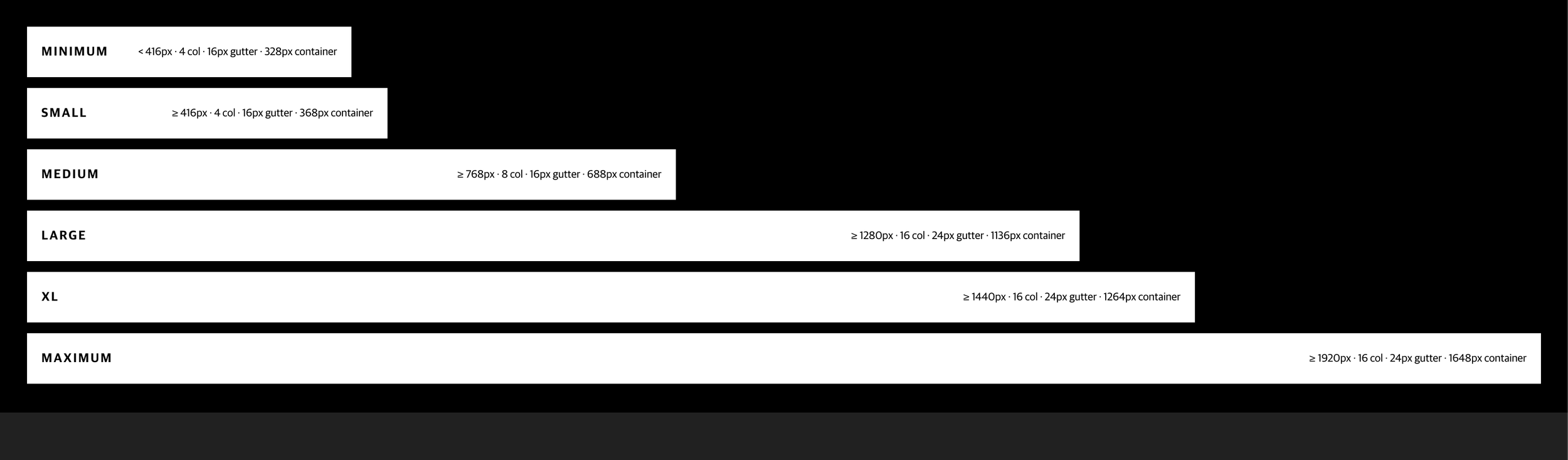 A size chart for images, with categories from Minimum to Maximum, detailing pixel dimensions, color layers, gutter sizes, and container sizes for different image sizes.