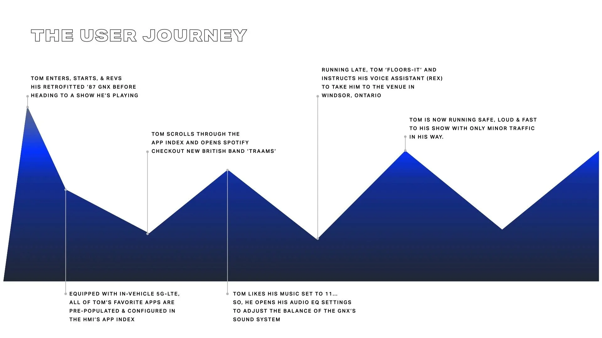 User Journey