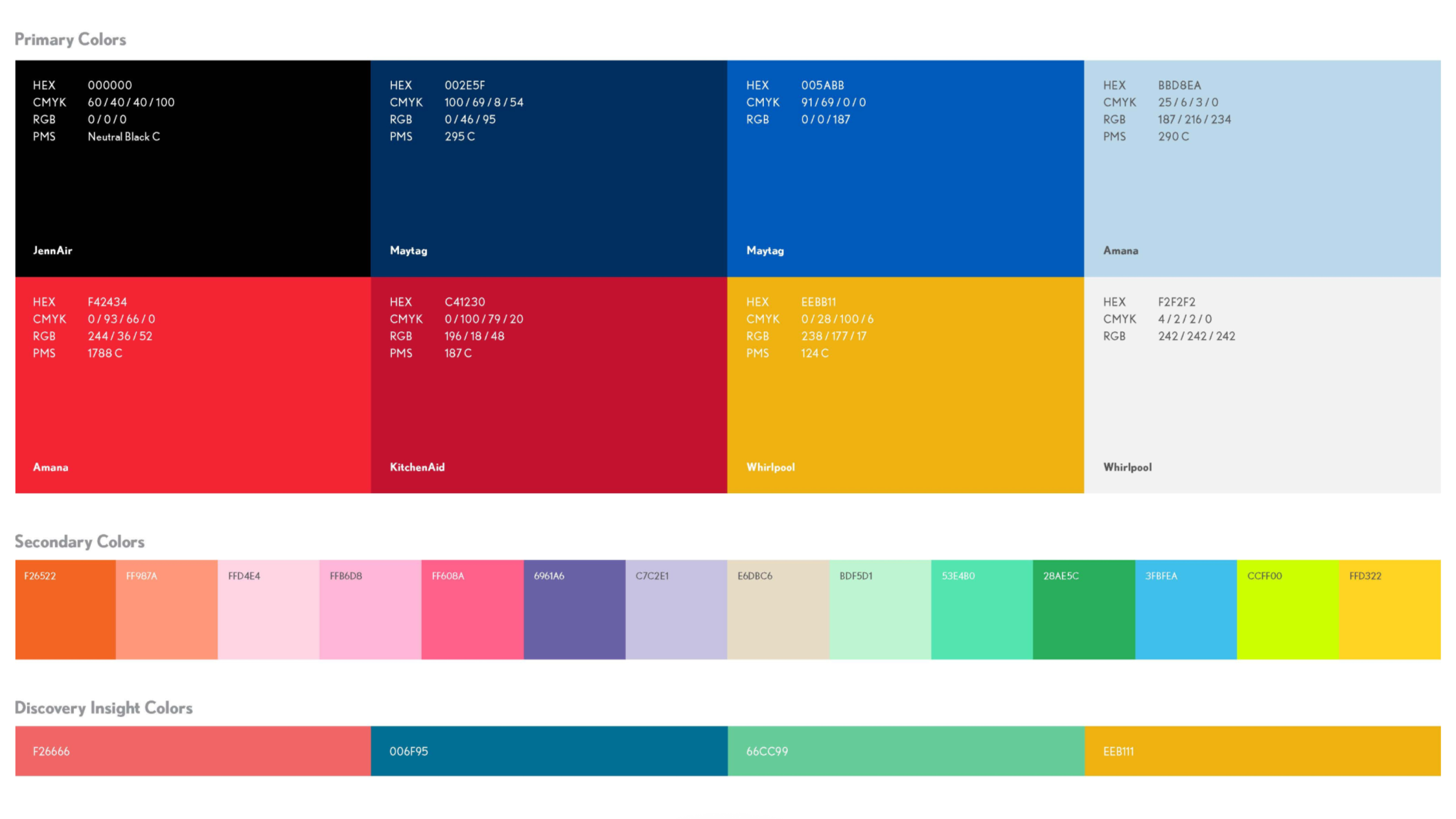 Color palette chart with labeled color names, hex, CMYK, RGB, and PMS values, divided into primary, secondary, and discovery insight colors.