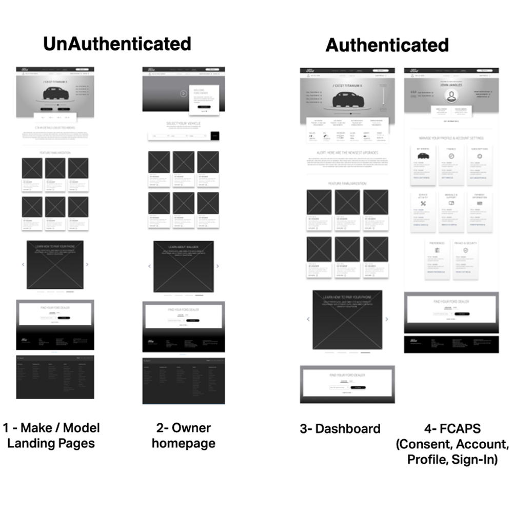 To — unified Owner platform