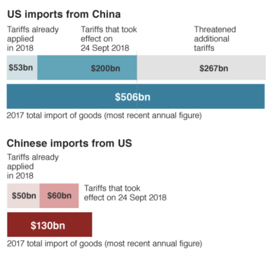 China US Imports .png