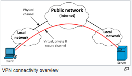 VPN connectivity