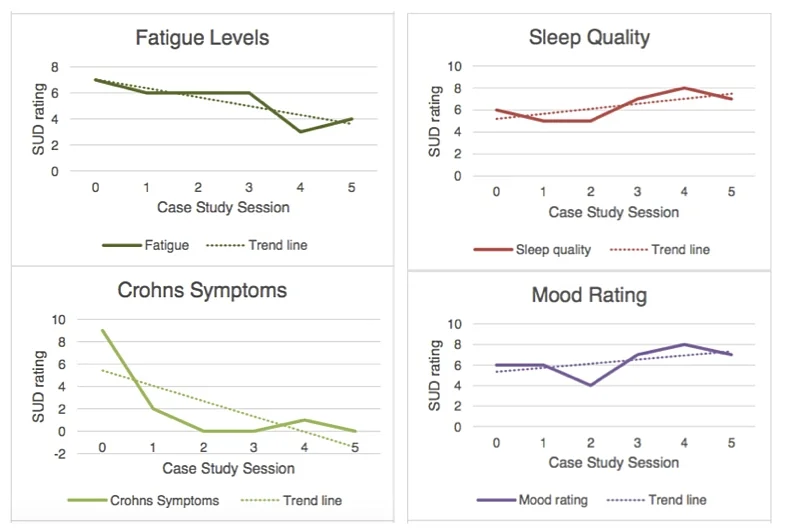Yoga for Crohn’s Disease A Case Study in Symptom Management — Donna
