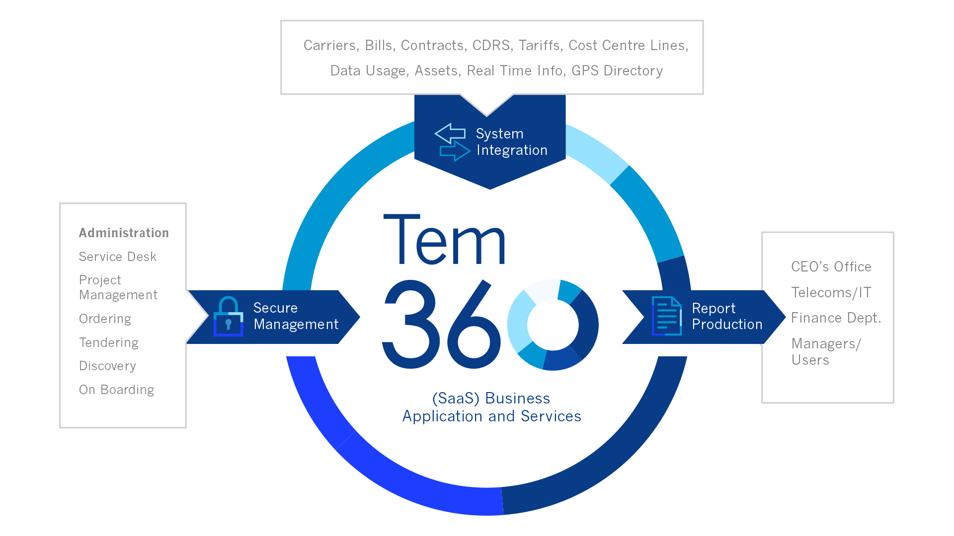 Sentle TEM 360 Diagram