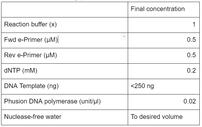 Table 1: Concentration for Amplification of G-block DNA template with BgIII and EcoRI restriction sites containing primers.