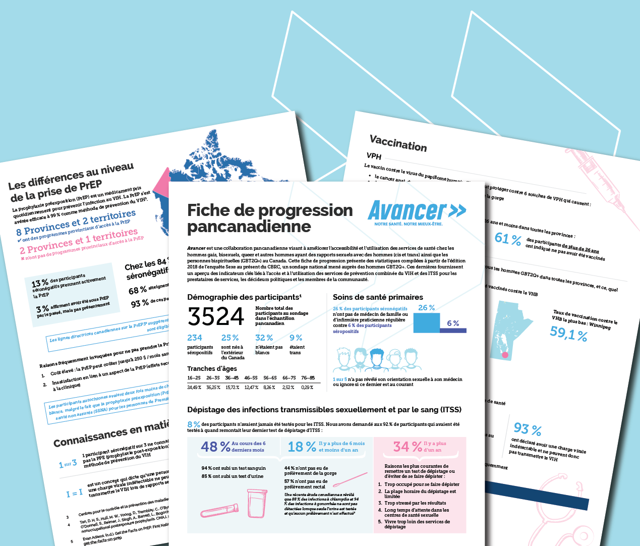 Avancer, Fiche de progression pancanadienne