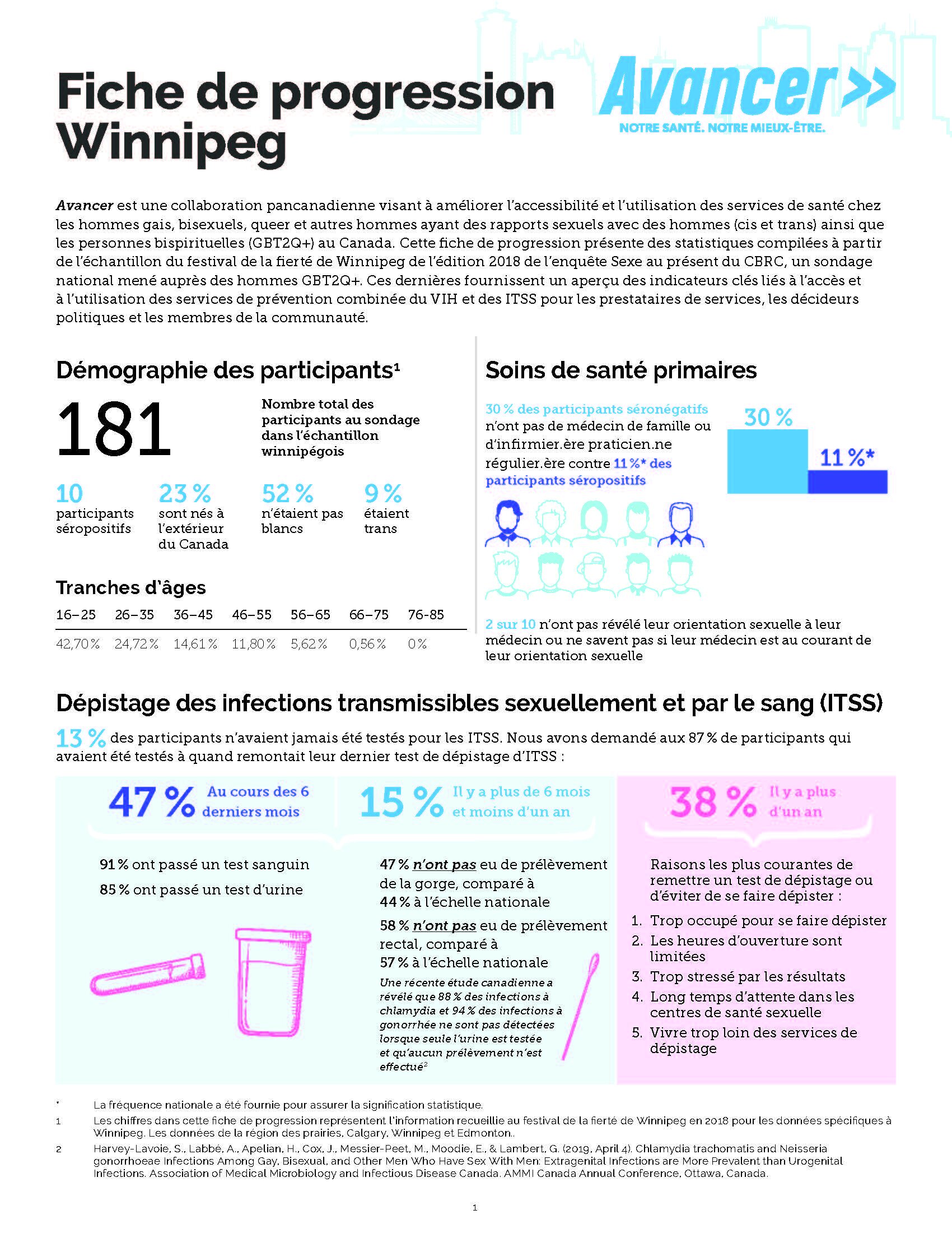 Avancer, Fiche de progression - Winnipeg (2021)_Page_1.jpg