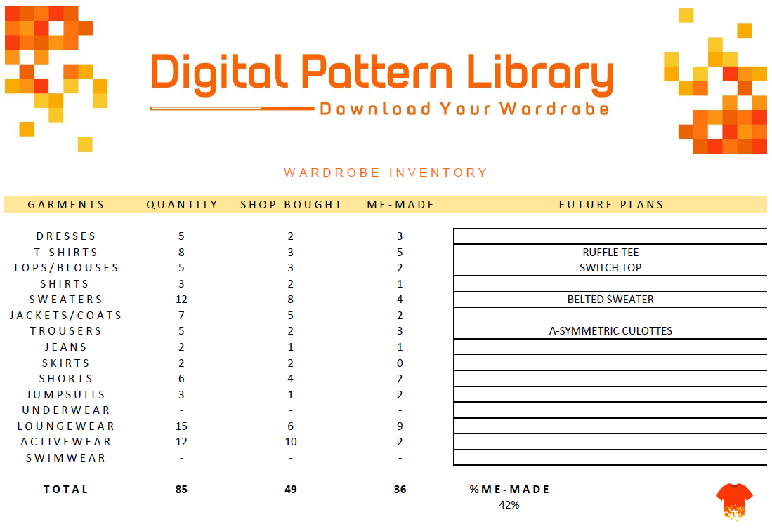 The Benefits Of A Wardrobe Inventory Digital Pattern Library