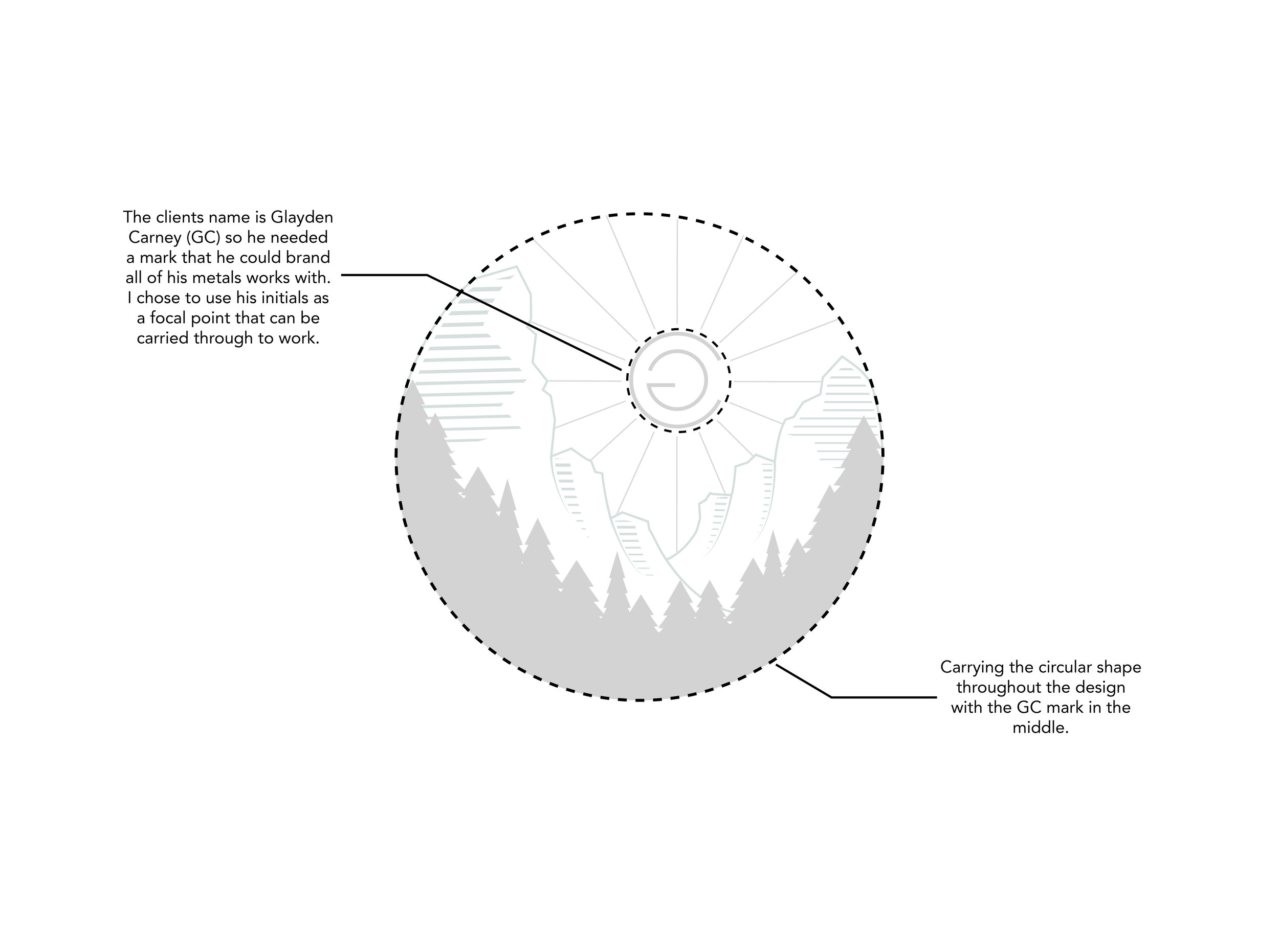 GC Logo_Circles-15.jpg
