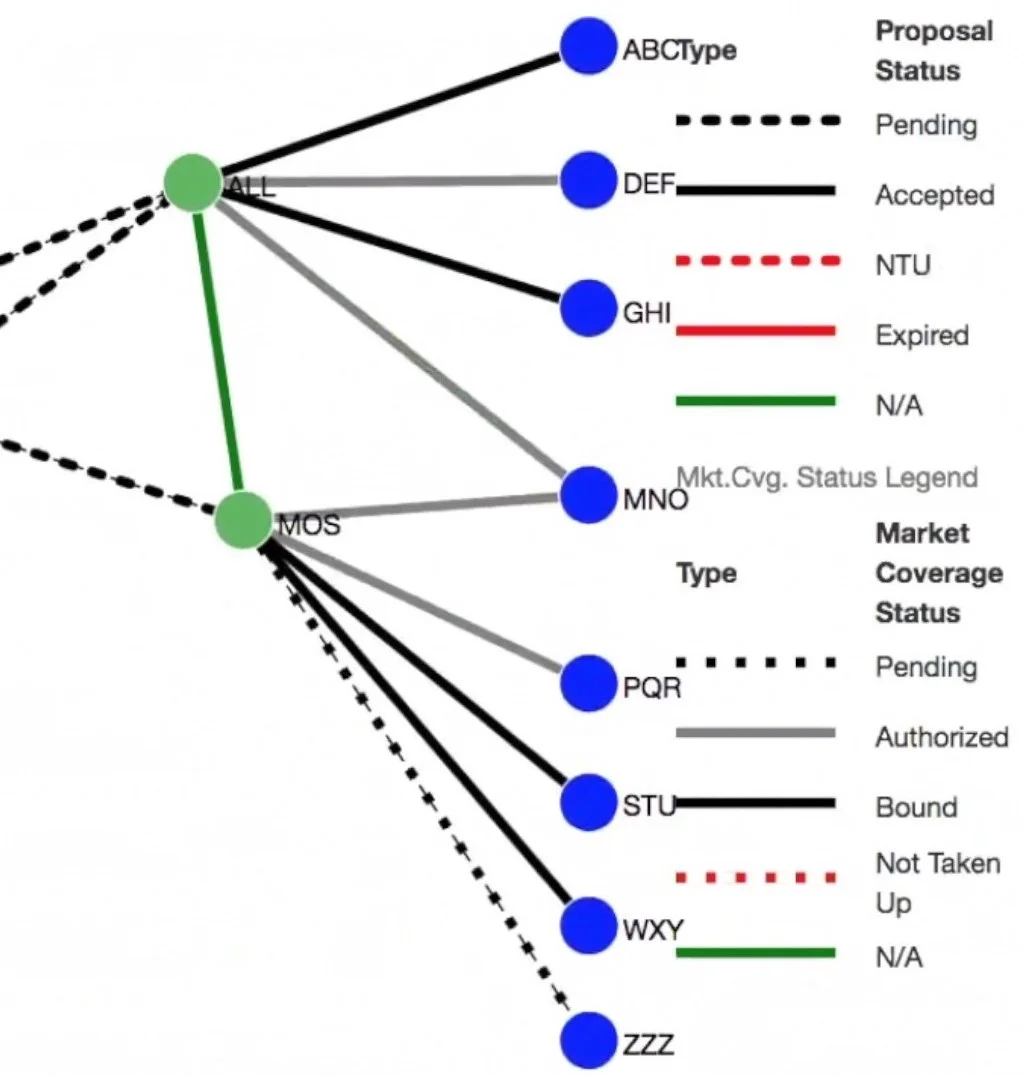 feature - Distribution Tree Application copy.jpg