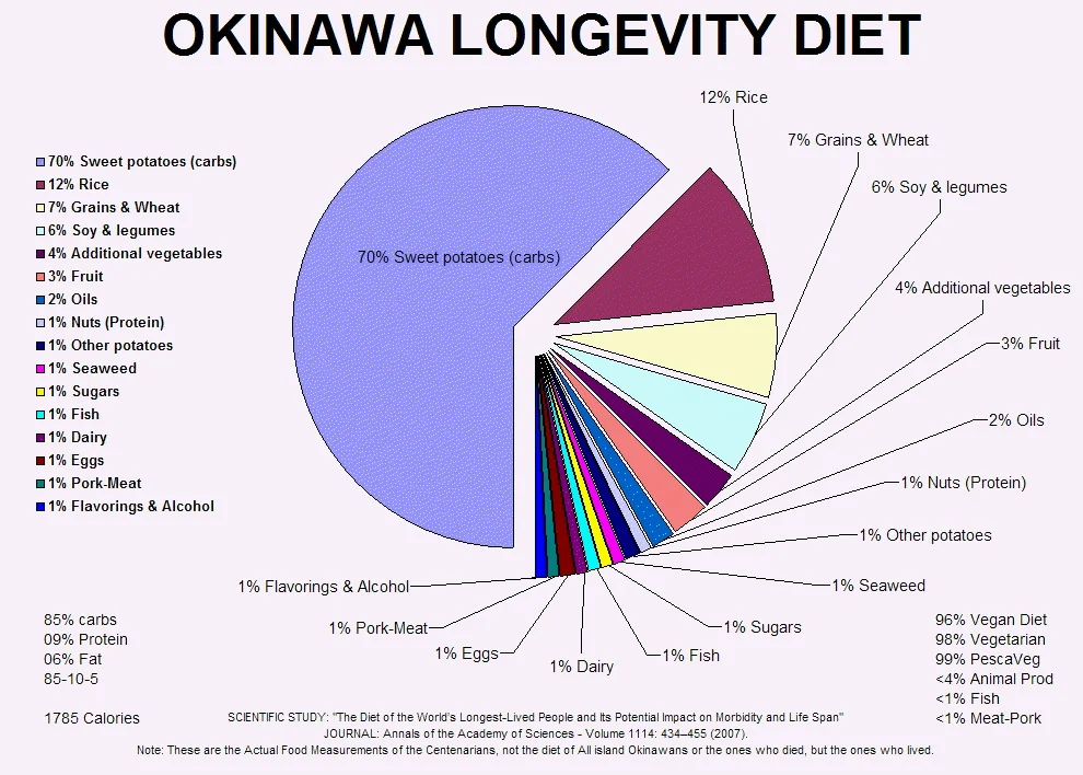 okinawan-longevity-diet.jpg