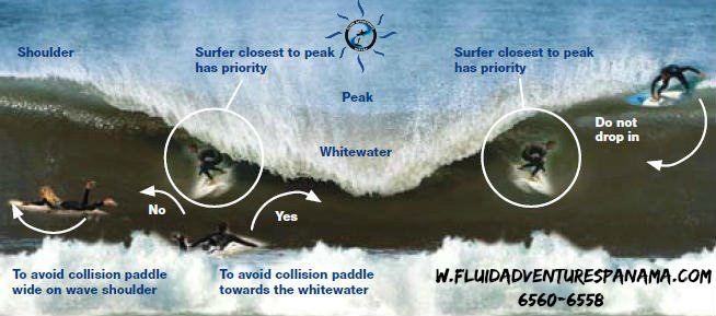 Surf Etiquette.jpg