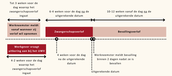 Het zwangerschaps- en bevallingsverlof uitgelegd — Wybenga | advocaten