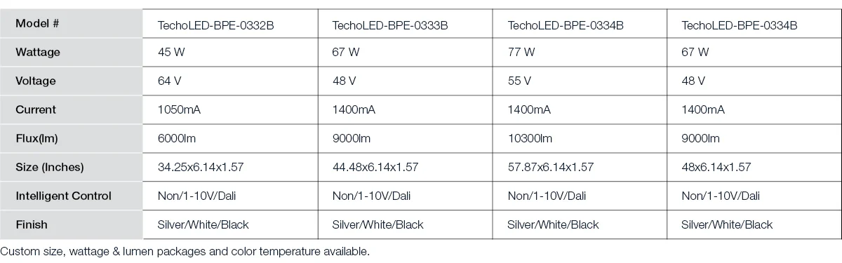 BPE03 Table.jpg