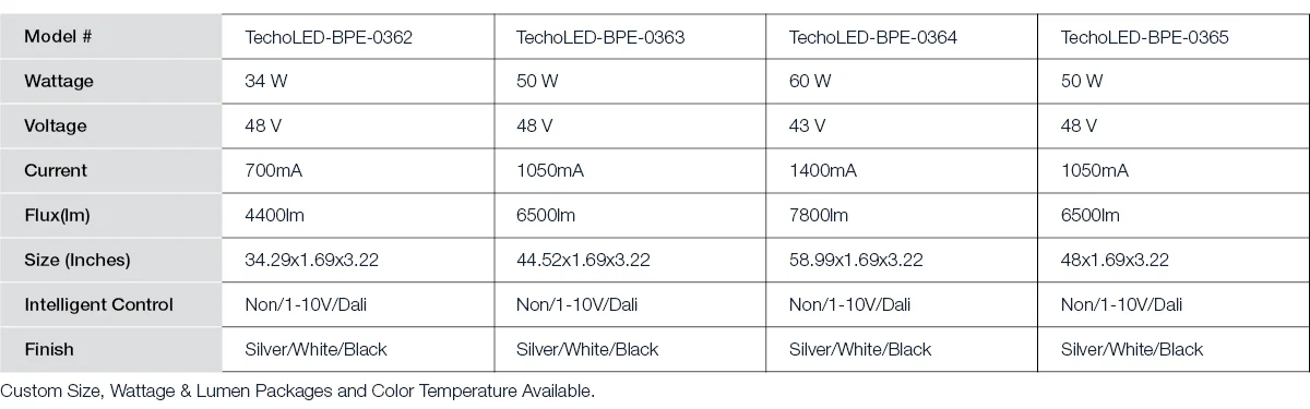 U&D BPE03 Table.jpg