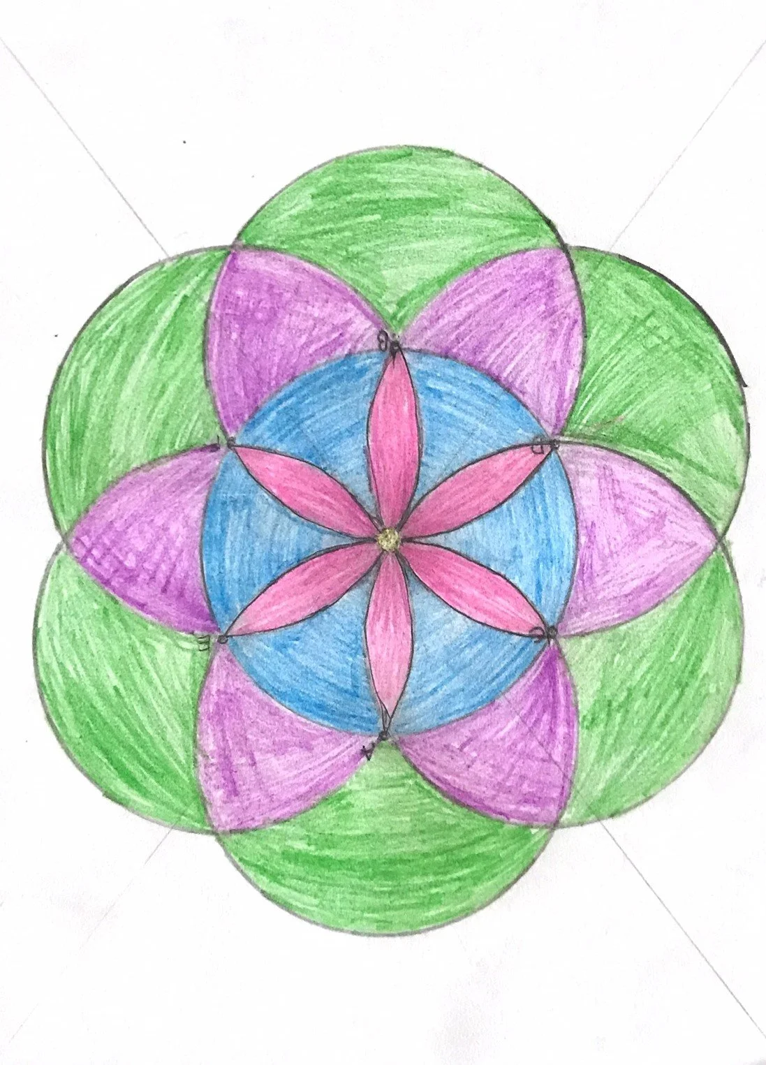 Teaching to the Four Realms of Thinking in a Waldorf-Inspired Homeschool