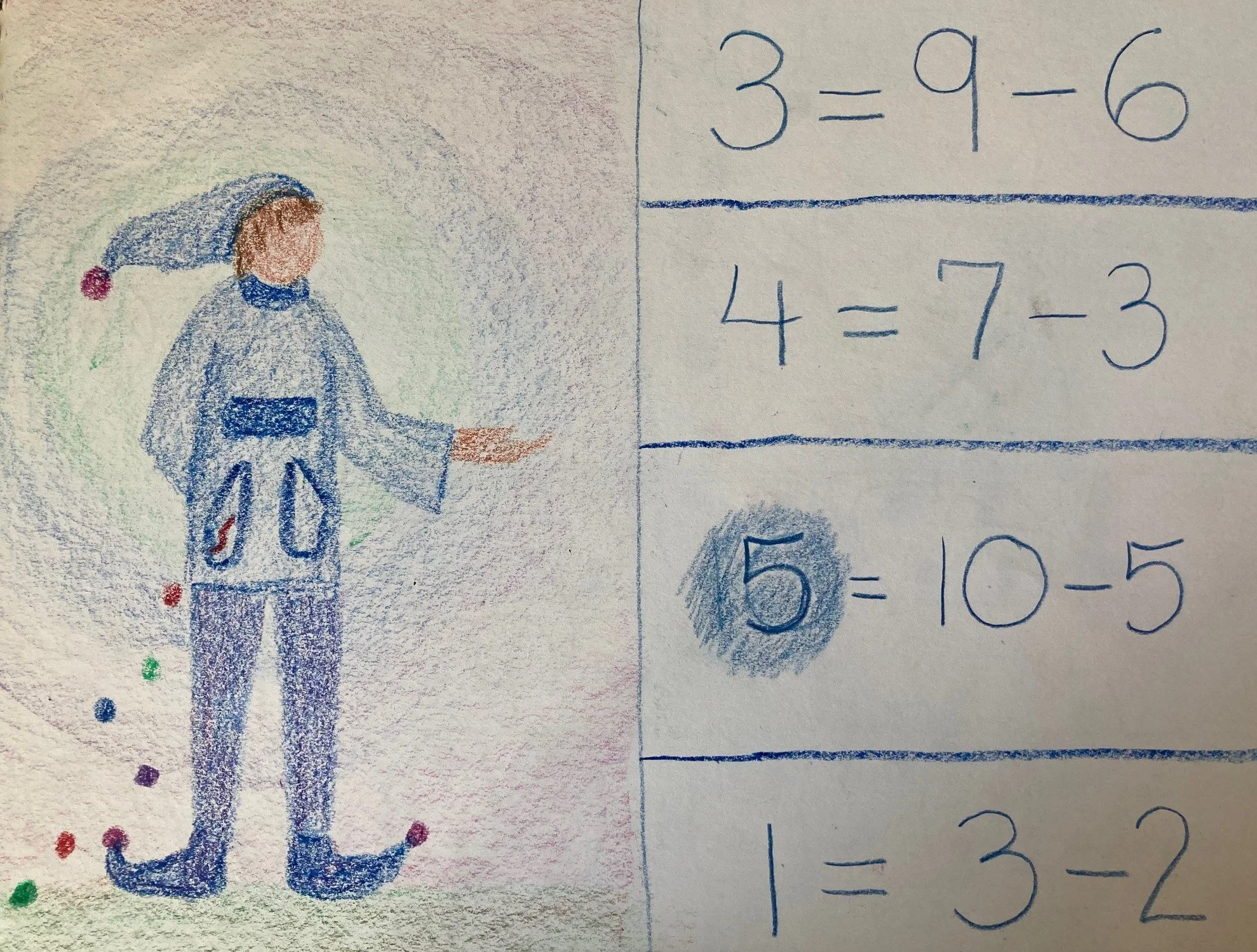 The Waldorf Approach to Teaching the Four Basic Operations of Arithmetic in Grades 1-3 